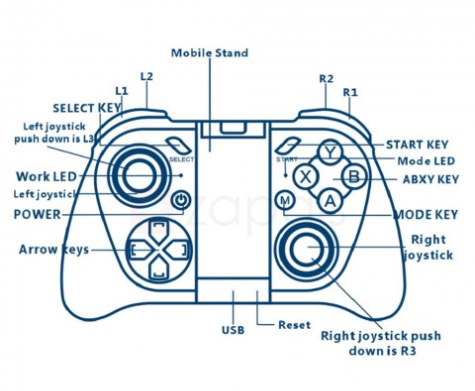 Controller für mobile Spiele